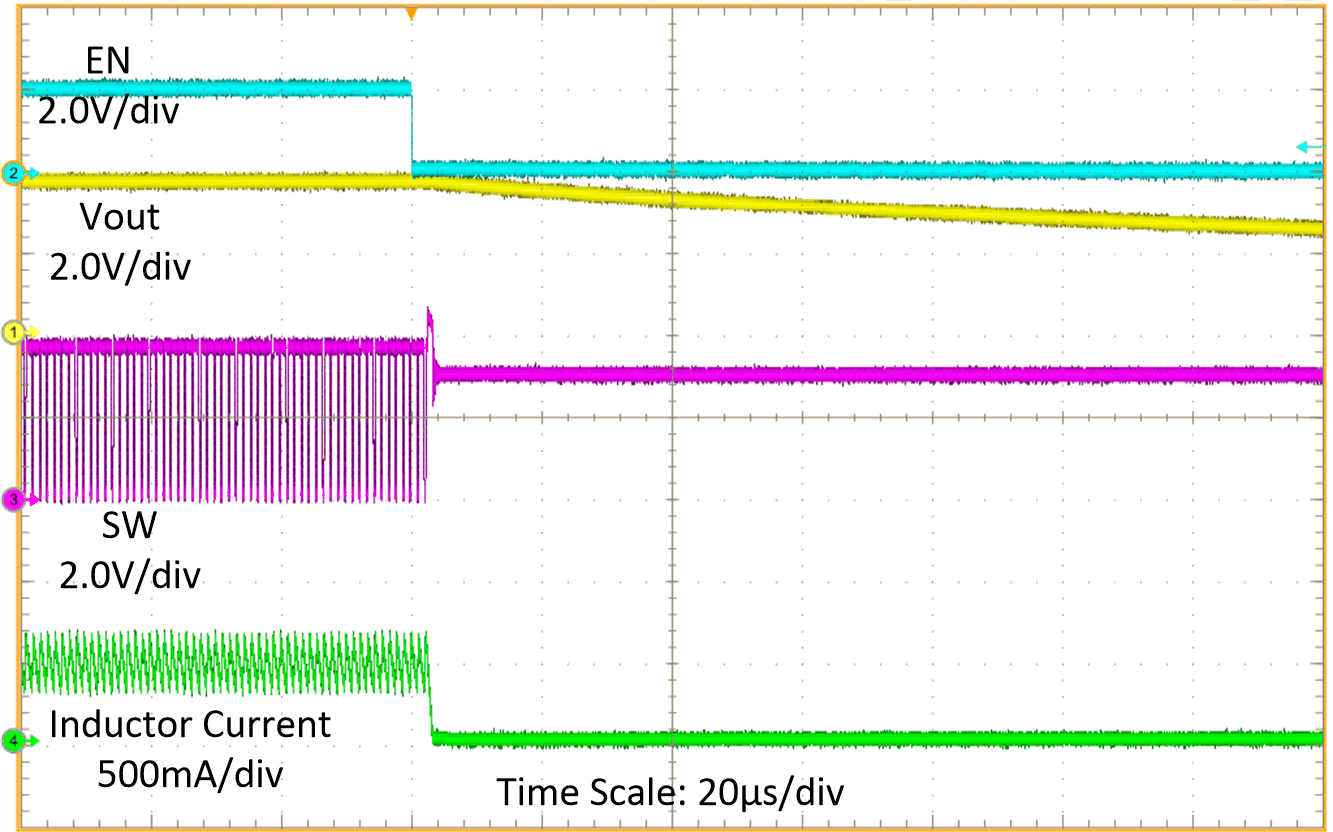 Shutdown Waveform GUID-20201123-CA0I-JZ46-W4XS-DVMBG5XFJTNF-low.gif