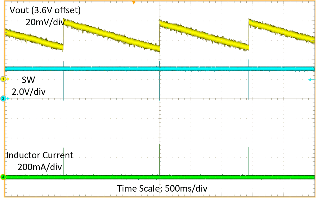 Switching Waveform at Open Load GUID-20201123-CA0I-L9F0-RJQ9-TDLFPXZPFCCT-low.gif