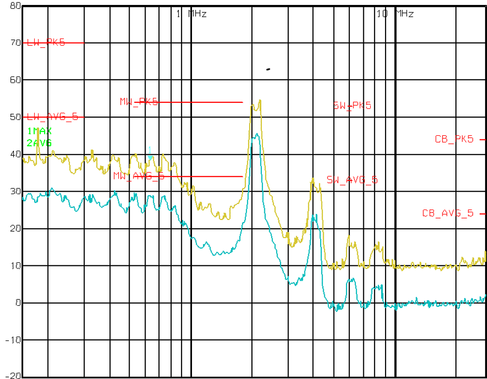 LM5148-Q1 CISPR 25 EMI 性能 - 150kHz 至 30MHz