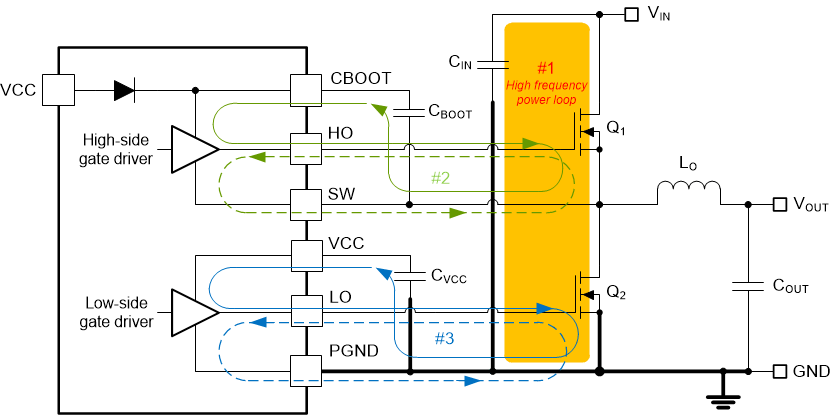 LM5148-Q1 具有功率級和柵極驅(qū)動電路開關(guān)環(huán)路的直流/直流穩(wěn)壓器接地系統(tǒng)