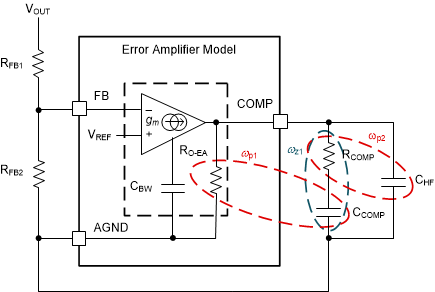 LM25148-Q1 誤差放大器和補償網絡