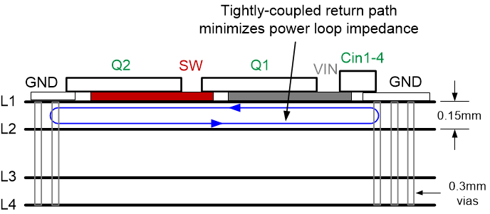 LM25148-Q1 具有低 L1-L2 層內(nèi)間距的 PCB 堆疊原理圖 請(qǐng)參閱通過(guò)優(yōu)化的功率級(jí)布局免費(fèi)提升高電流直流/直流穩(wěn)壓器性能 了解更多詳細(xì)信息。