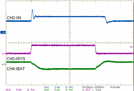 BQ25730 Input Current
in Boost Mode GUID-DF5637EF-9FBF-4AE8-817C-C6F0C3C2E749-low.gif