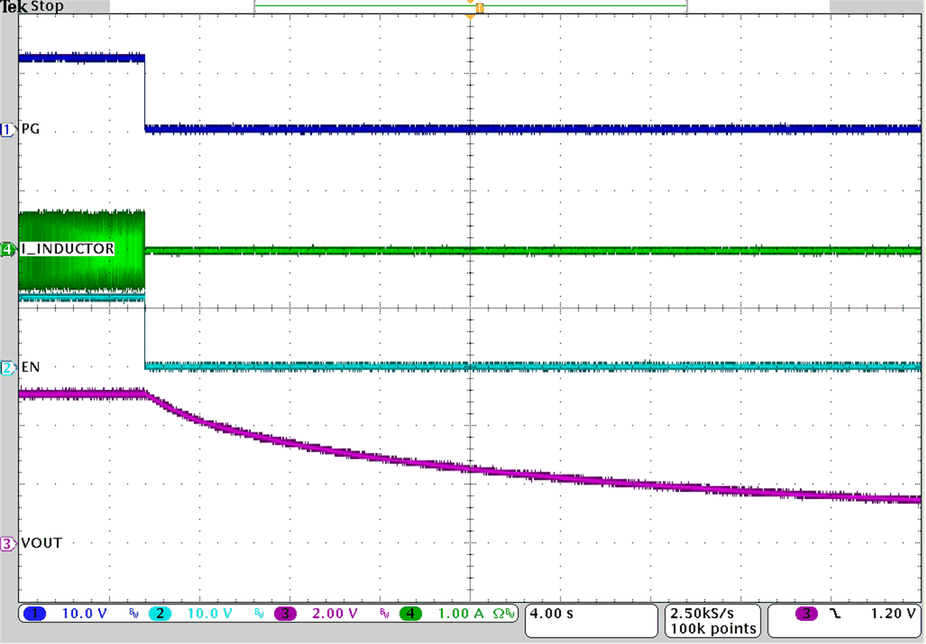 TPS62901 輸出放電功能 - 禁用 GUID-20201026-CA0I-JCVB-C81W-WJ88XCBHLCQ3-low.gif