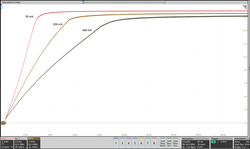 Output Voltage During
Soft Start with 50-mA, 250-mA, and 500-mA Loads GUID-5009E6ED-20AA-41A1-9AE3-7E78AE4C360F-low.png