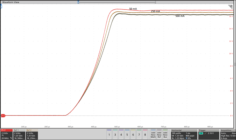 Output Voltage During
Soft Start with 50-mA, 250-mA, and 500-mA Loads GUID-BFBCA505-015B-4618-BF91-BE831DF1E4AA-low.png
