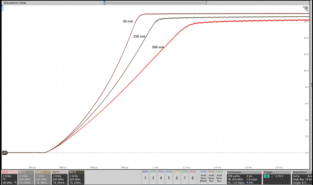 Output Voltage During Soft Start with 50-mA, 250-mA,
and 500-mA Loads GUID-E1116022-DD60-4D3C-BA2C-E3D16C2CB7E6-low.png