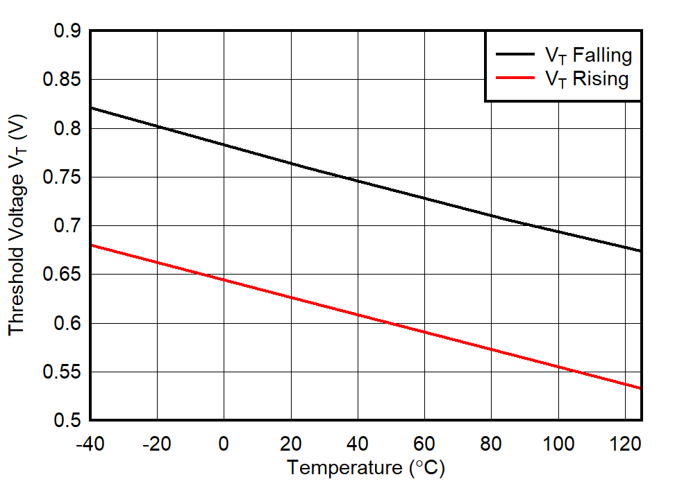Threshold Voltage vs Temperature GUID-20211018-SS0I-DHS3-SJDW-JFHCSZMJWDZB-low.png