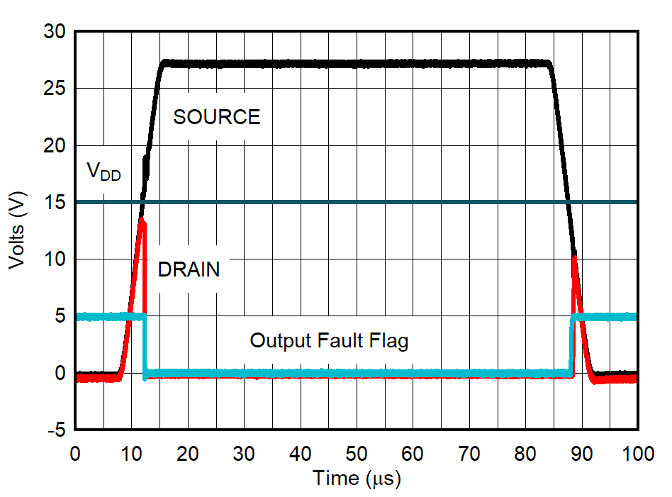 Fault
Response and Recovery GUID-20211104-SS0I-R9SX-3KR0-B6ZMBPLJX7ZK-low.png