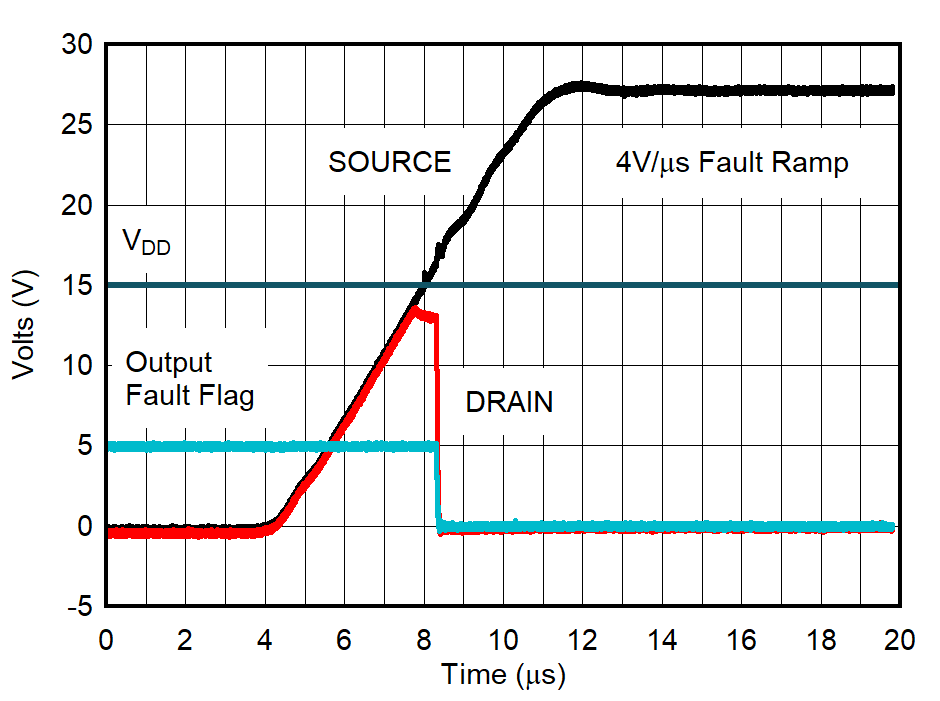 Drain Output Response –
Positive Overvoltage GUID-20211104-SS0I-TMG6-CWV9-N2FGFM61TN9D-low.png