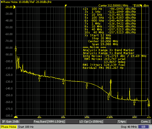 LMK5C33414A APLL2 的 312.5MHz HSDS 輸出