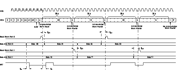 Read Input Port Register, Scenario 2 GUID-908F5DD9-3A58-4FEA-8840-7F954D5630D1-low.gif