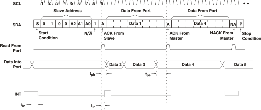 Read From Input Port Register GUID-D328DA73-2E7E-4C54-AF9D-0B2FC4873416-low.gif