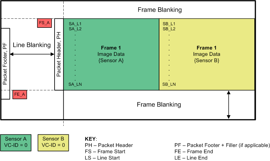 TDES954 Line-Concatenated Format GUID-890D9702-19E2-49F1-BE0C-D2BB4E5F8080-low.gif