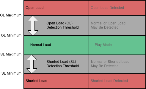 TAS6754-Q1 直流負載診斷報告閾值