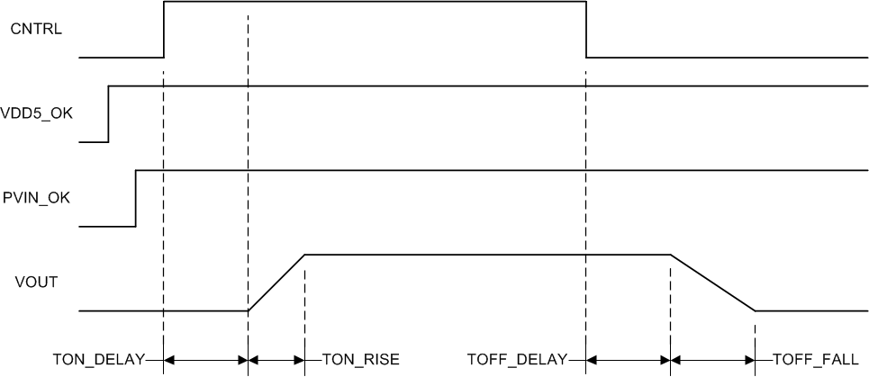 TPSM8D6C24 TPSM8D6C24 啟動和關(guān)斷
