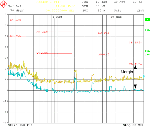 CISPR 25 5 類傳導性 EMI,150kHz 至 30MHz GUID-24E05829-165D-4A4A-A5AB-EFED52794679-low.gif