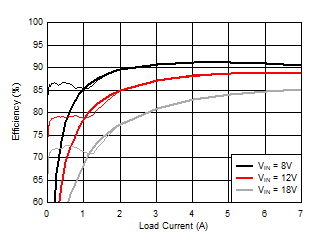 頻率與 IOUT 之間的關系 GUID-48141EA4-3177-4EFD-95EC-C6CECAFB8526-low.gif