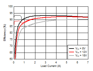 頻率與 IOUT 之間的關系 GUID-73448E55-F720-4A06-99D9-607827BAFF25-low.gif