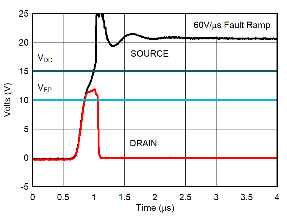 TMUX7462F Drain Output Response - Positive Overvoltage GUID-20211018-SS0I-FVVT-3NDD-S0WPVSMHNSRZ-low.png