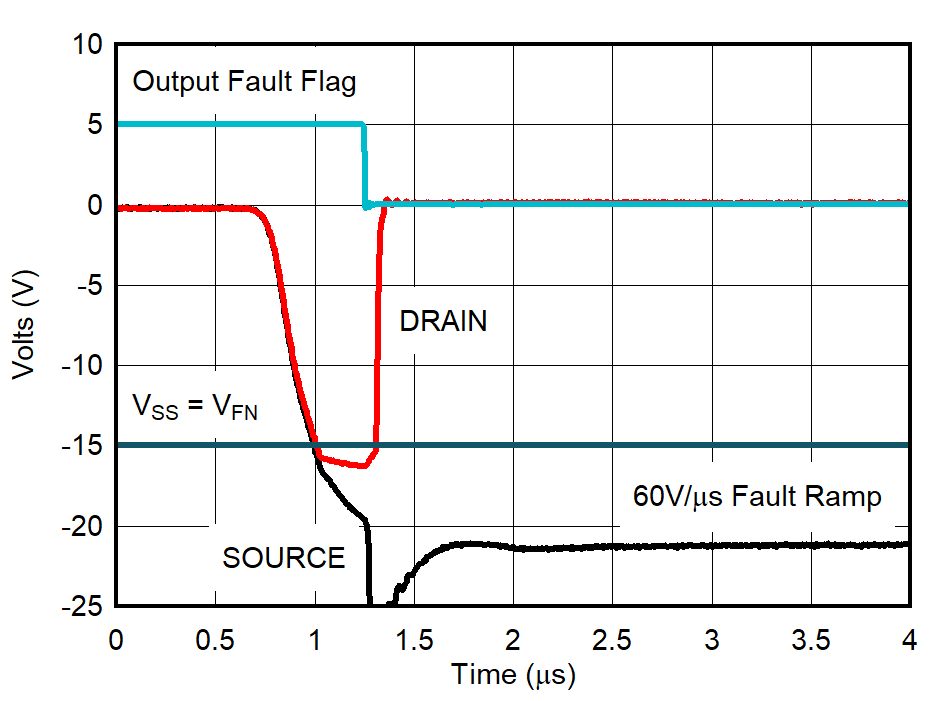 TMUX7462F Drain Output Response - Negative Overvoltage GUID-20211018-SS0I-RNGK-VLRW-NPRWQTQBJH0B-low.png