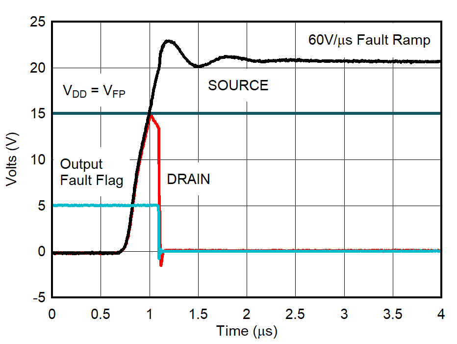 TMUX7462F Drain Output Response - Positive Overvoltage GUID-20211018-SS0I-ZKW6-TDTG-28BDN88XTLJ1-low.png