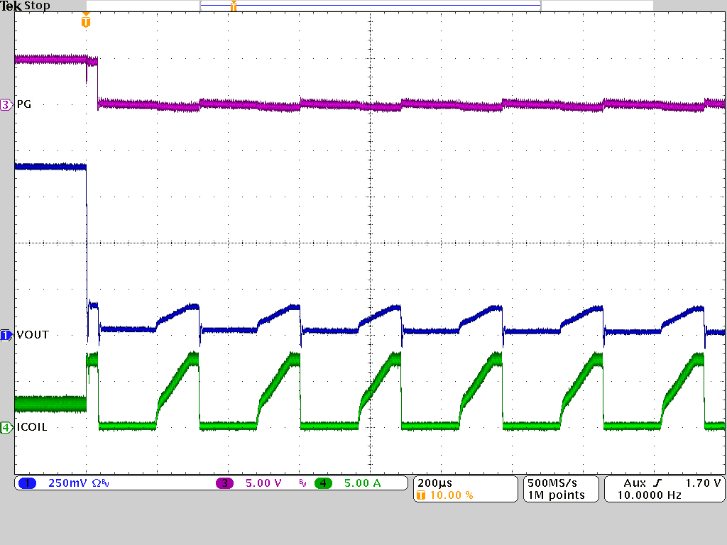 HICCUP Short
Circuit Protection GUID-6529F83D-9D02-414E-B6E6-D8A4BB7C851F-low.png