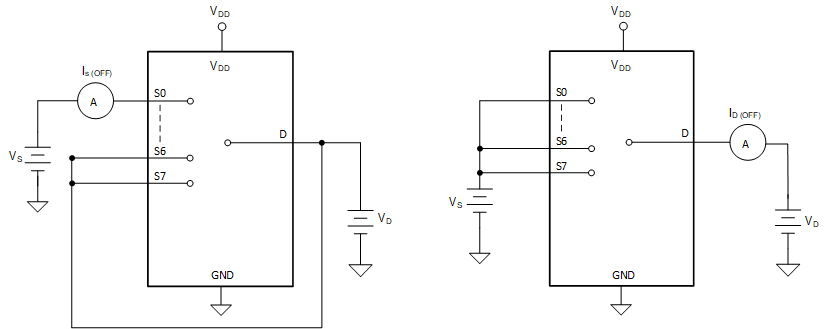 TMUX4051 TMUX4052 TMUX4053 關(guān)斷漏電流測量設(shè)置