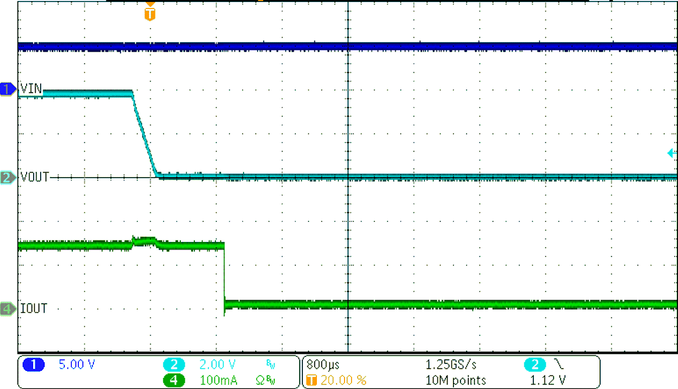 BQ25173 OUT 短路響應 GUID-8C848CC7-A486-4034-BE9D-AD64133C56E2-low.png
