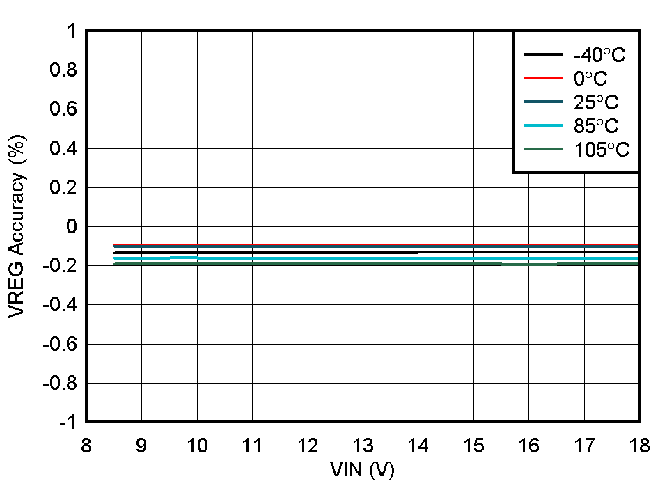 BQ25173 線性調整率 GUID-D804DCE1-AE94-4C35-8135-166DD4139C62-low.gif
