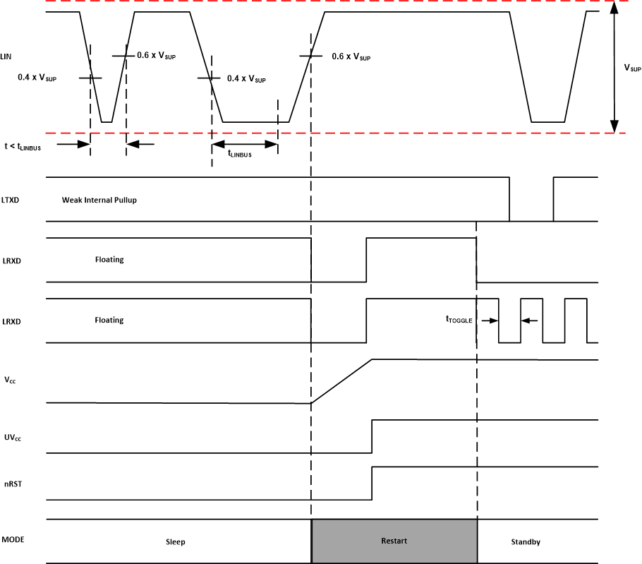 TCAN2855-Q1 TCAN2857-Q1 通過(guò) LIN 總線喚醒