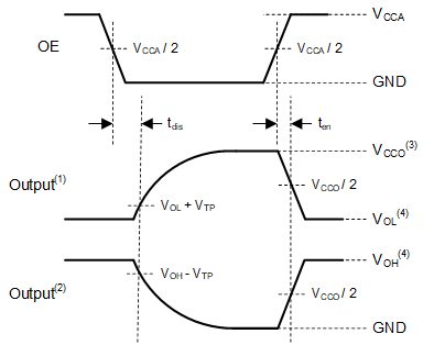 Enable
Time And Disable Time GUID-9F15F0FC-5FFF-4BD7-9DC4-DCF2C2EC04C3-low.gif