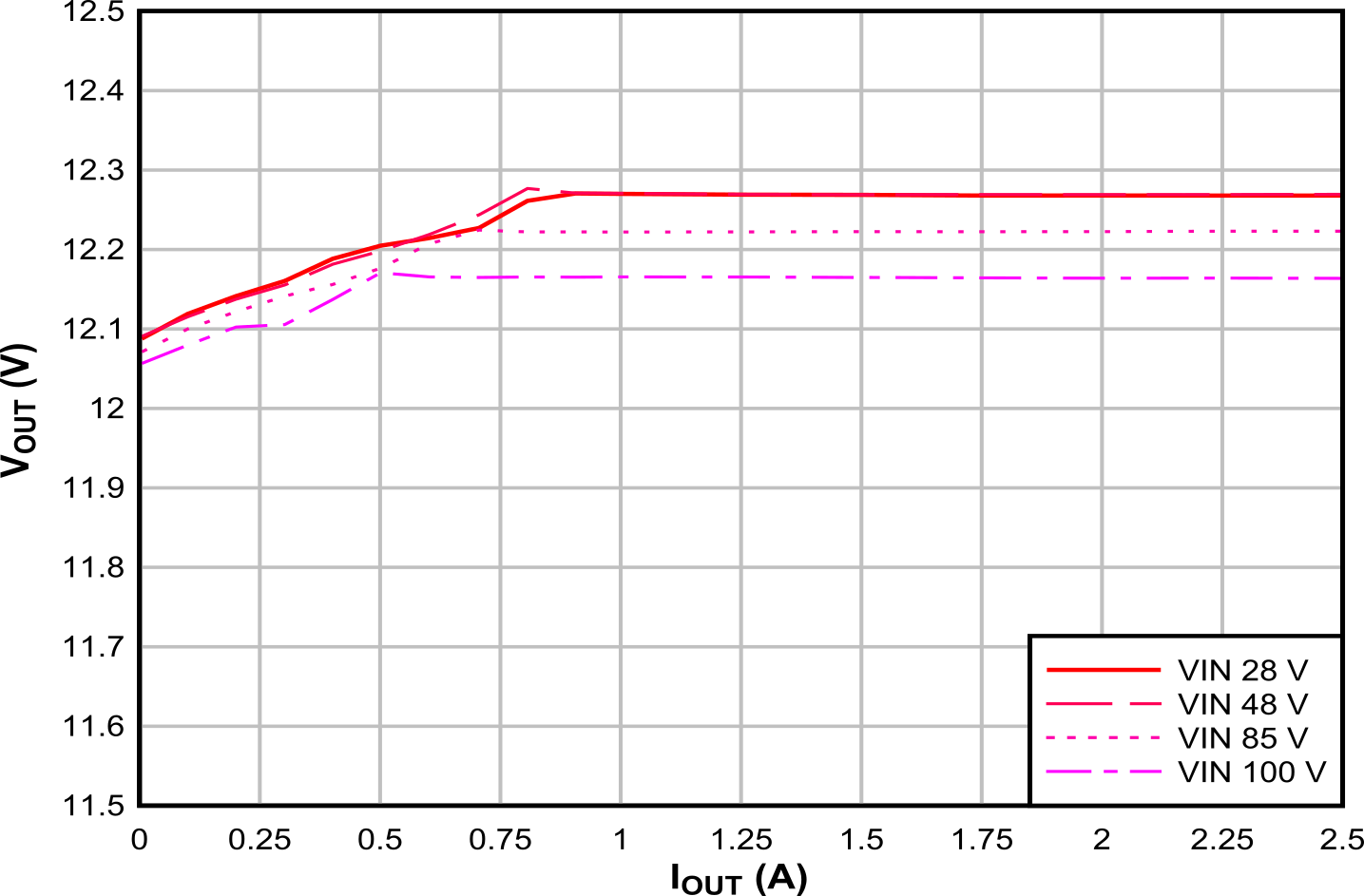 Load
and Line Regulation Performance GUID-55030F68-A02F-43D0-BC65-8E468D689BAE-low.png