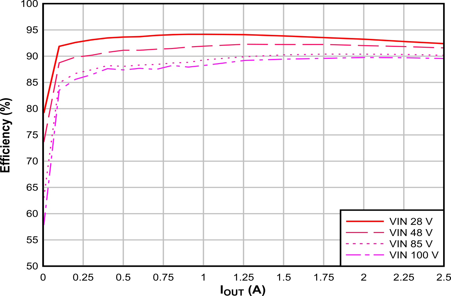 Conversion Efficiency (Linear Scale) GUID-BED486C2-A5F9-429D-B8F7-BF892CE6BC0F-low.png