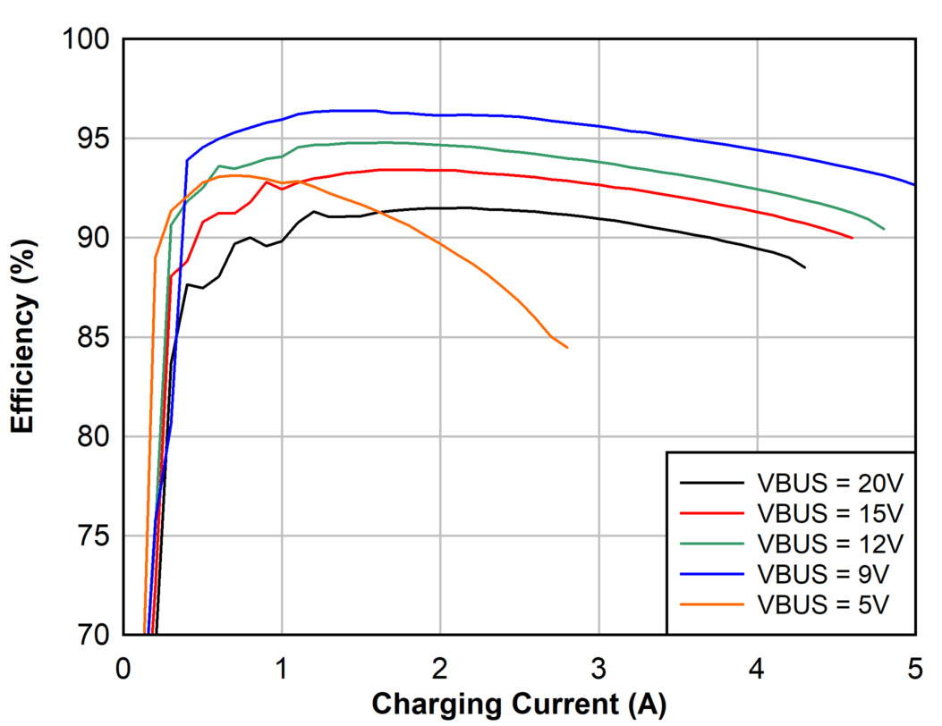 2s
Battery Charge Efficiency, 1.5 MHz GUID-20200926-CA0I-2VNW-KMFX-HPJCF4KLWQFB-low.png