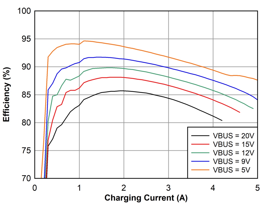 1s
Battery Charge Efficiency, 1.5 MHz GUID-20200926-CA0I-KR0M-GCZC-FWLNQRHKLXGB-low.png
