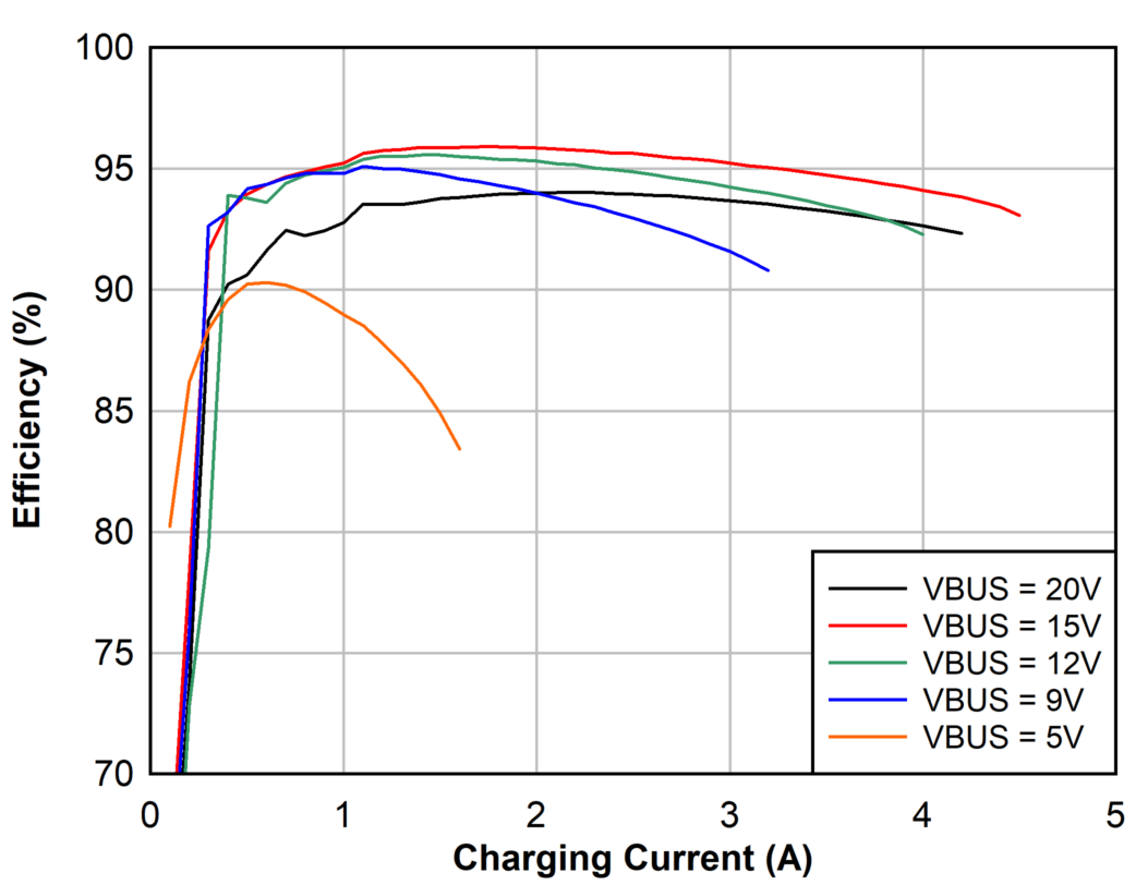 3s
Battery Charge Efficiency, 1.5 MHz GUID-20200927-CA0I-KFN5-WR7W-RMSRZZ54FXT0-low.png