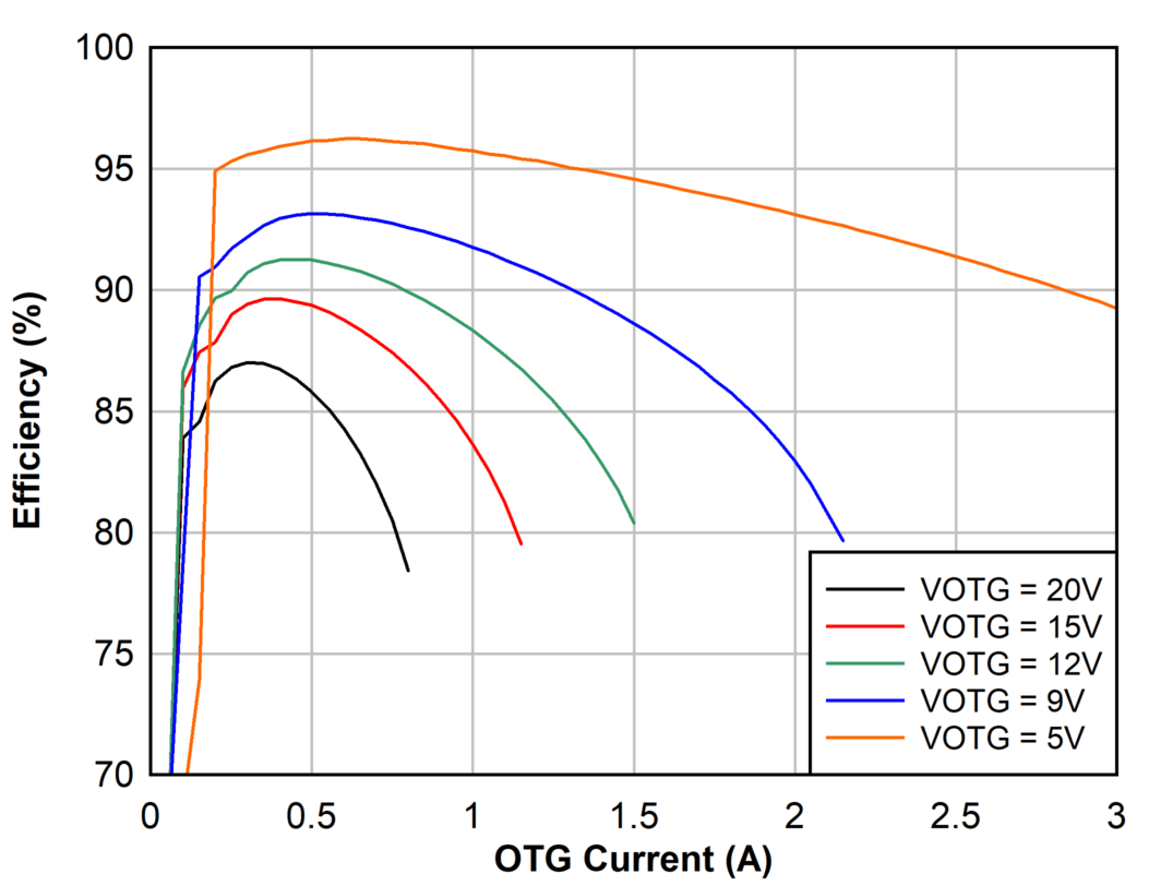 1s
Battery OTG Efficiency, 750 kHz GUID-20201024-CA0I-5LNQ-9LGW-P8WCVWHWWN96-low.png
