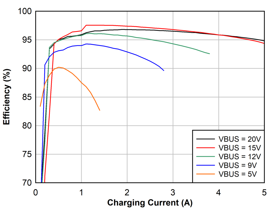 4s
Battery Charge Efficiency, 750 kHz GUID-20201024-CA0I-CVQT-RQT7-QNQDWC7J1VBT-low.png