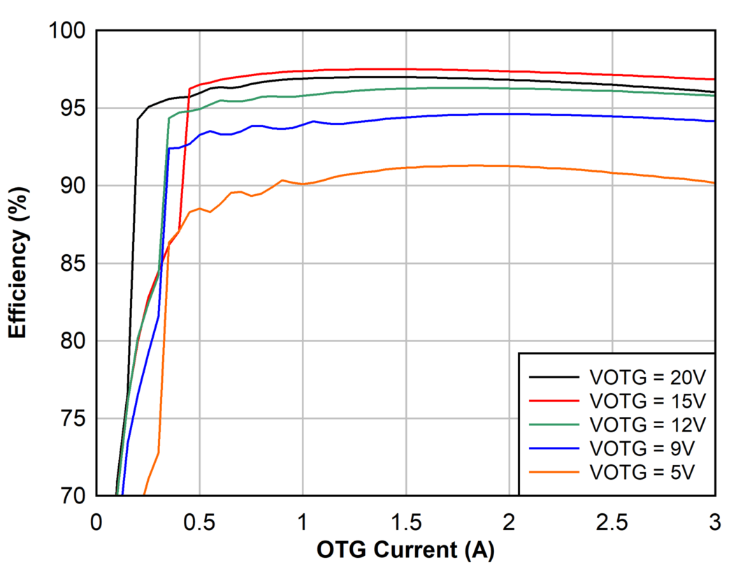4s
Battery OTG Efficiency, 750 kHz GUID-20201024-CA0I-DCLX-7P4Z-C6N0JQSK189F-low.png
