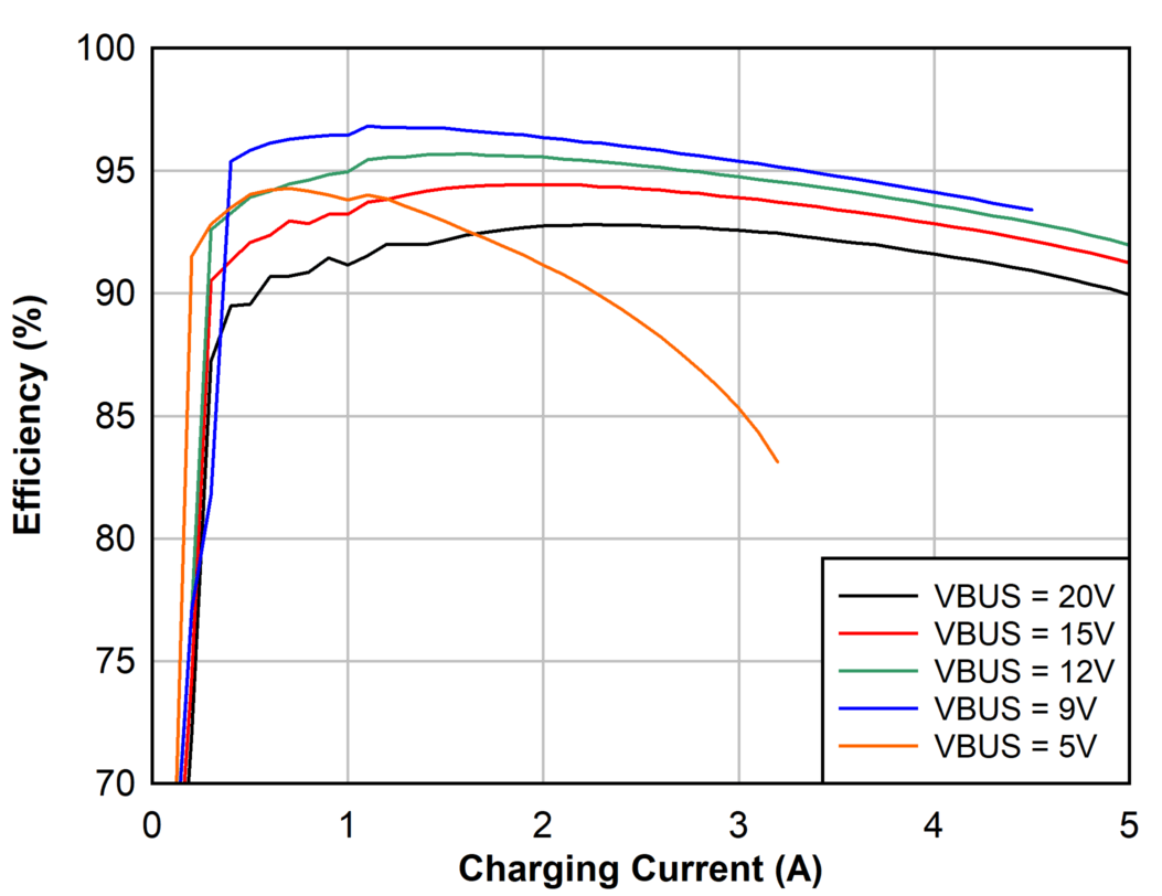 2s
Battery Charge Efficiency, 750 kHz GUID-20201024-CA0I-DGDM-Z9FN-QBPXR2QBWT7R-low.png
