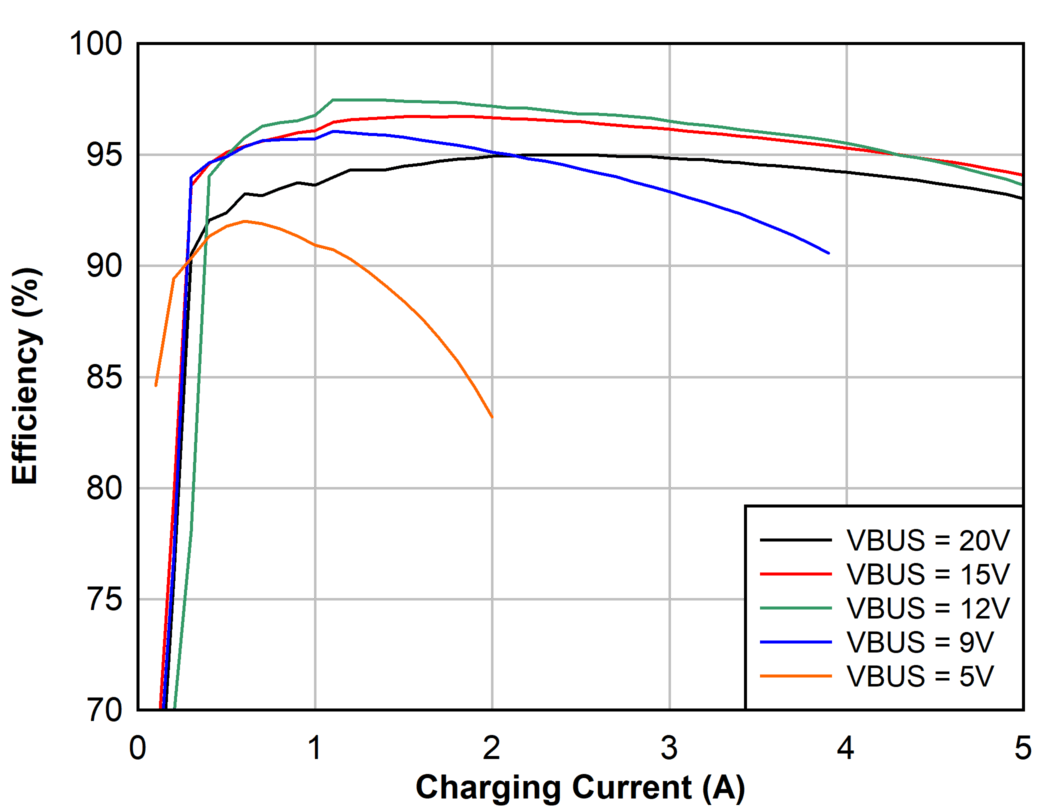 3s
Battery Charge Efficiency, 750 kHz GUID-20201024-CA0I-JXD5-R2ZP-ND10ZFMXGJ6T-low.png