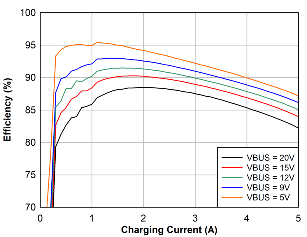 1s
Battery Charge Efficiency, 750 kHz GUID-20201024-CA0I-W0GL-FVDK-KVXQSTZMSRV4-low.png