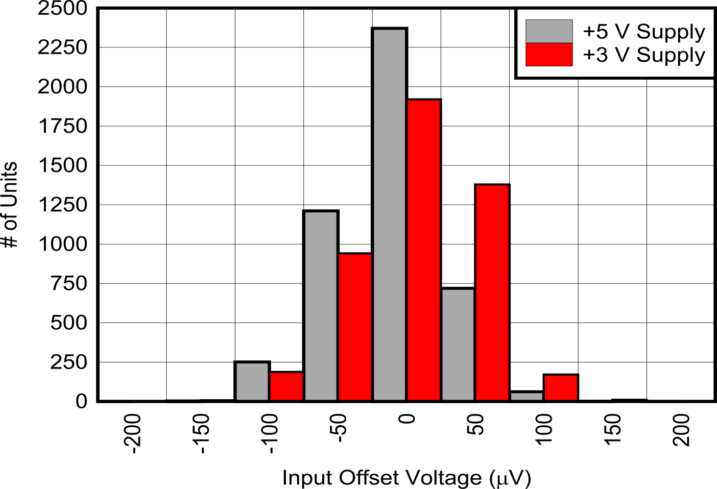 輸入失調電壓 GUID-20210623-CA0I-M9DC-QV5Q-6NCPM4KQK83G-low.png
