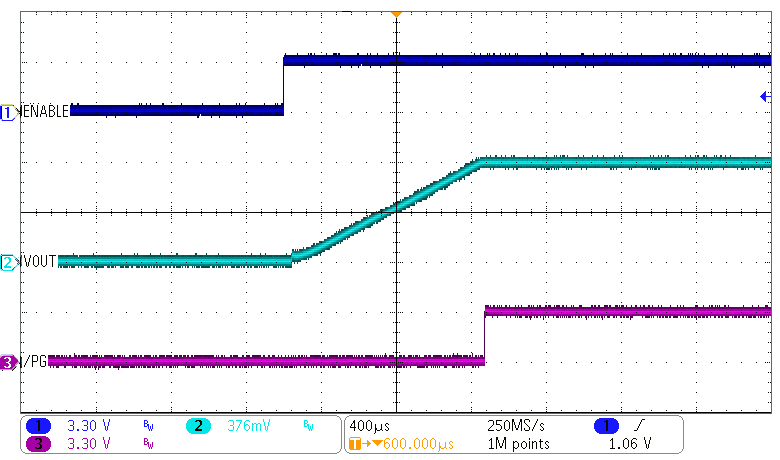TPS62870 TPS62871 TPS62872 TPS62873 通過 EN 引腳啟動 TPS62870 TPS62871 TPS62872 TPS62873 通過 EN 引腳啟動