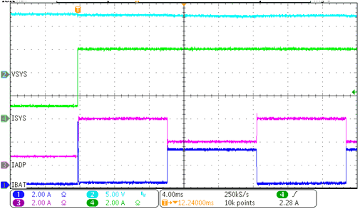 BQ25723 Peak Power Mode
IBUS Trigger GUID-20201002-CA0I-HQPB-HWW8-WRKPWDGFT9NX-low.gif
