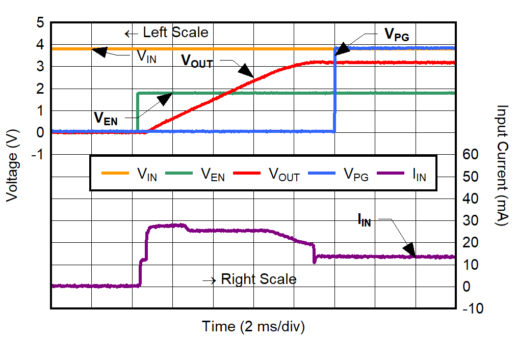 TPS7A96 Inrush
Current for CNR/SS = 4.7 μF GUID-20220210-SS0I-DD2Q-FFT8-RZFT6GSVHQ9R-low.png