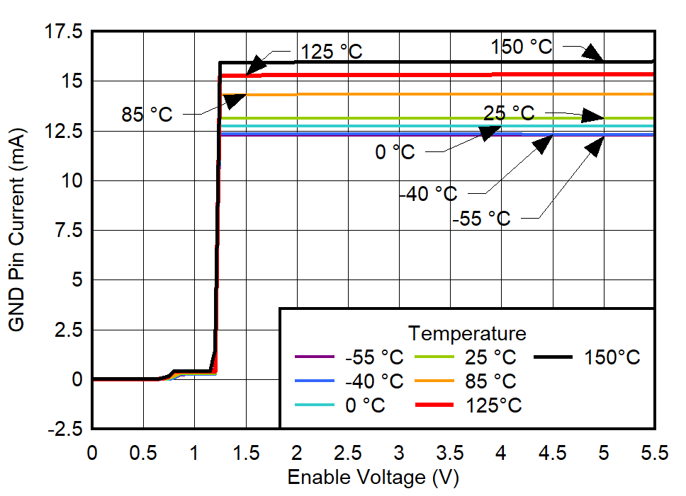 TPS7A96 GND
Pin Current vs VEN and Temperature for
VIN = 5.7
V GUID-20230330-SS0I-GN0Z-H409-FMXVQCV5WCNP-low.png