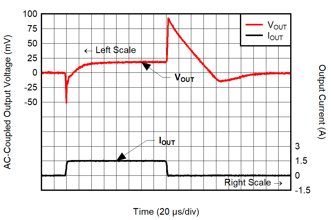 Load
Transient for VOUT = 3.3 V GUID-20220315-SS0I-3KBV-BTZK-GPCMPXTV29B8-low.png