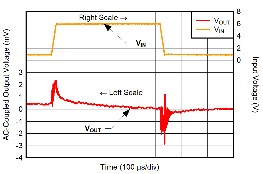 Line
Transient for VOUT = 0.65 V GUID-20220315-SS0I-51HL-3TPZ-3KWNWSGK6KZ4-low.png